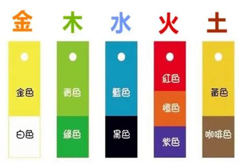 紫色属什么|紫字五行属什么